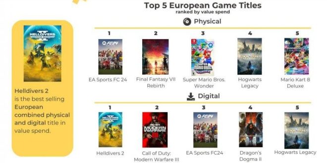 I 10 videogiochi più venduti di tutti i tempi